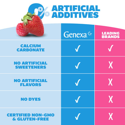 Genexa Kids' Clean Tummy Relief | Dye-Free Berry Chewables for Ages 2-11 | 500 mg Calcium Carbonate