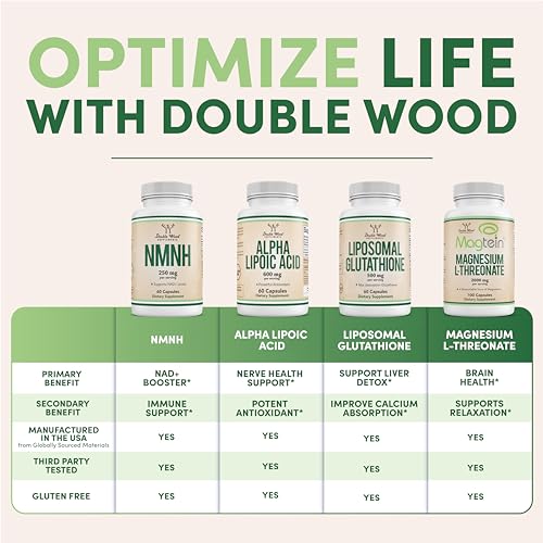 Double Wood TMG Trimethylglycine 1,000mg – 180 Capsules | Homocysteine Support