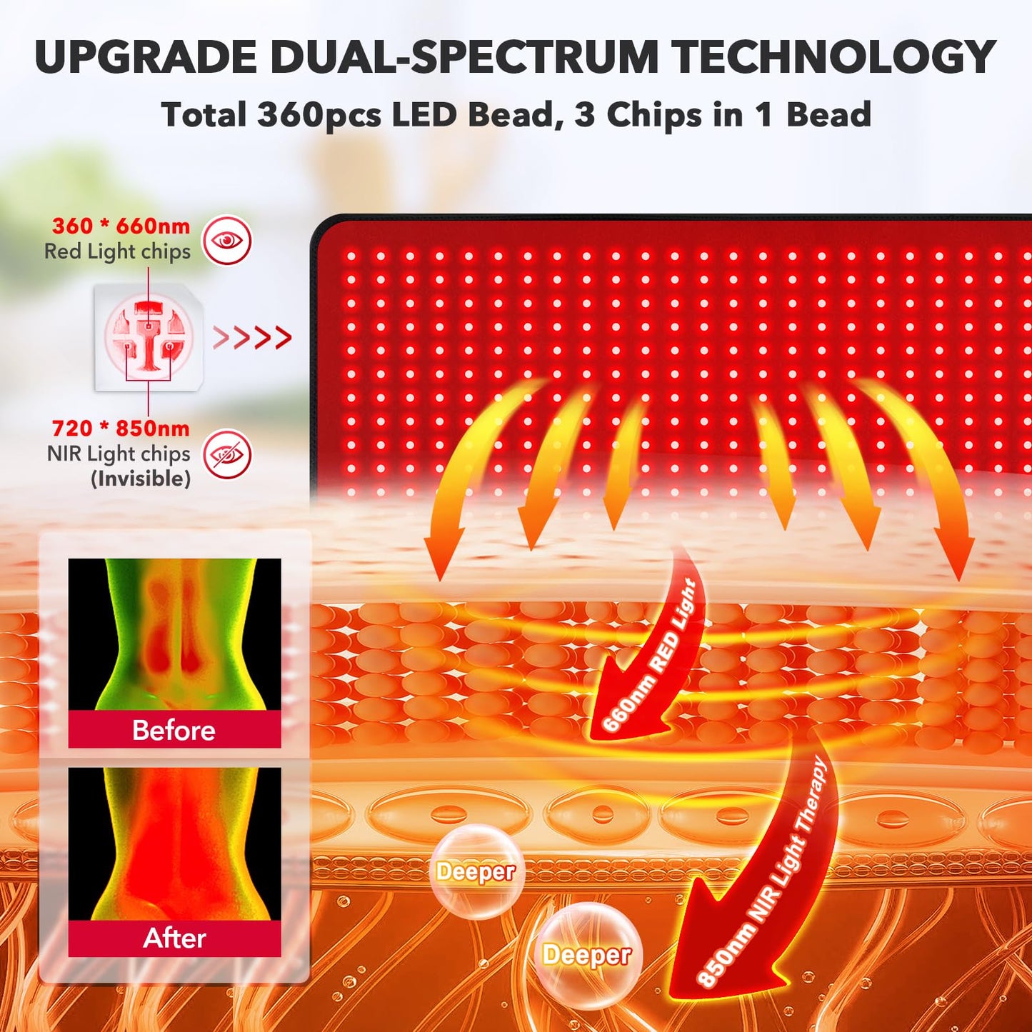 GMOWNW Red Light Therapy Pad — 31.5×11.8 in, 360 LEDs, 660nm & 850nm
