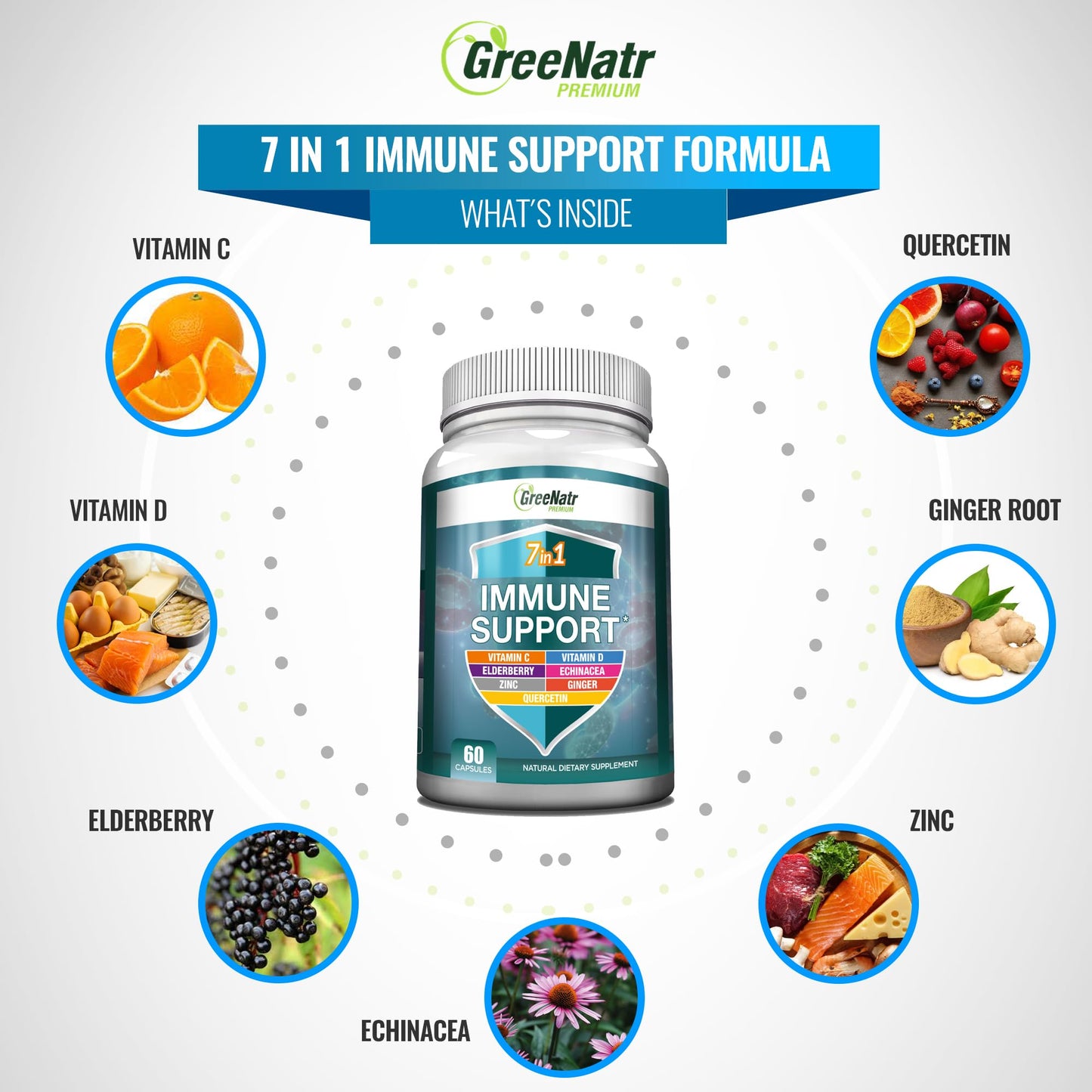 GreeNatr Immune Support – Vitamin C, D3, Zinc 50mg, Quercetin, Elderberry, Ginger, 60 Capsules