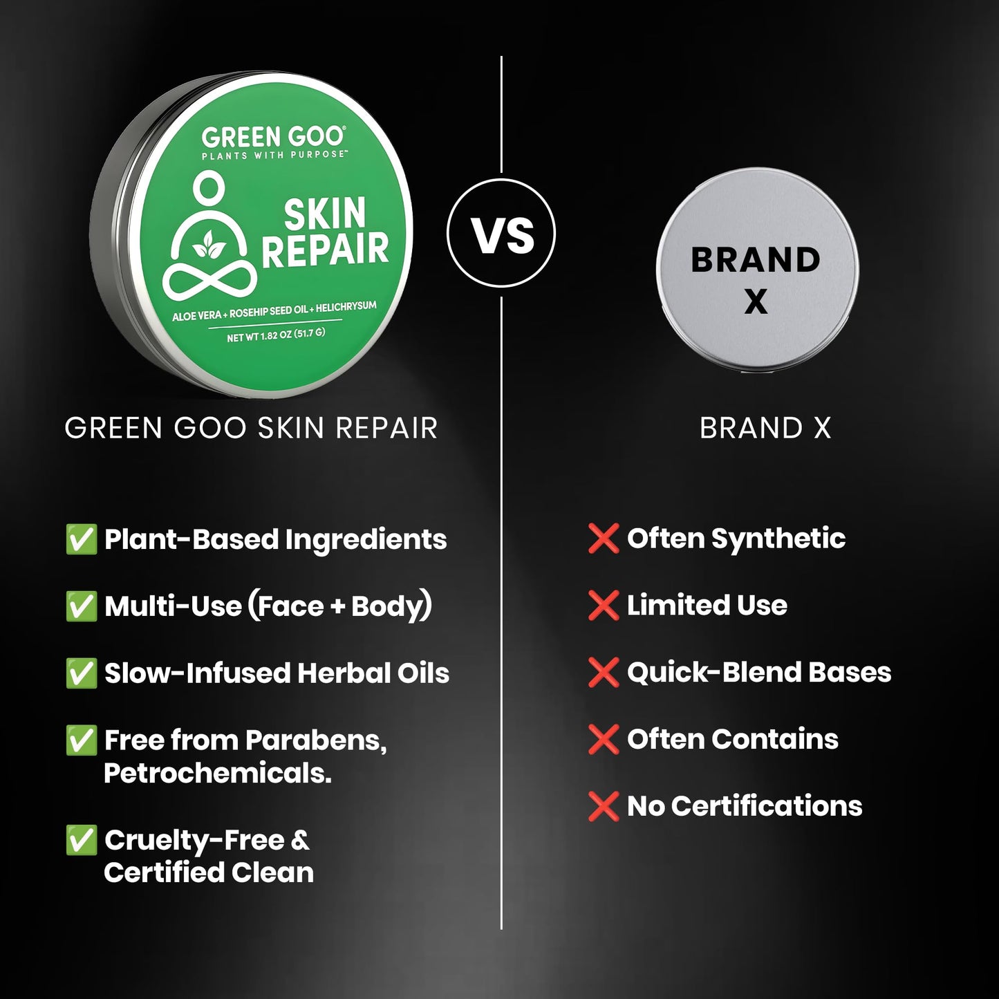 Green Goo Skin Repair Salve – Natural Skin Care, Dry Skin Moisturizer, 1.82 oz Large Tin