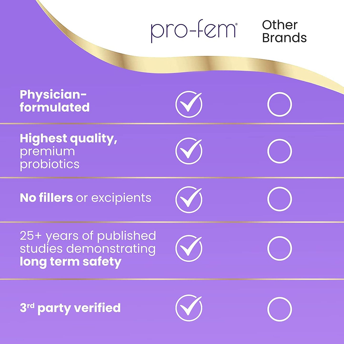 HPD Rx Pro-Fem Vaginal Health Probiotic (6-Pack) | pH Balance & UTI Support