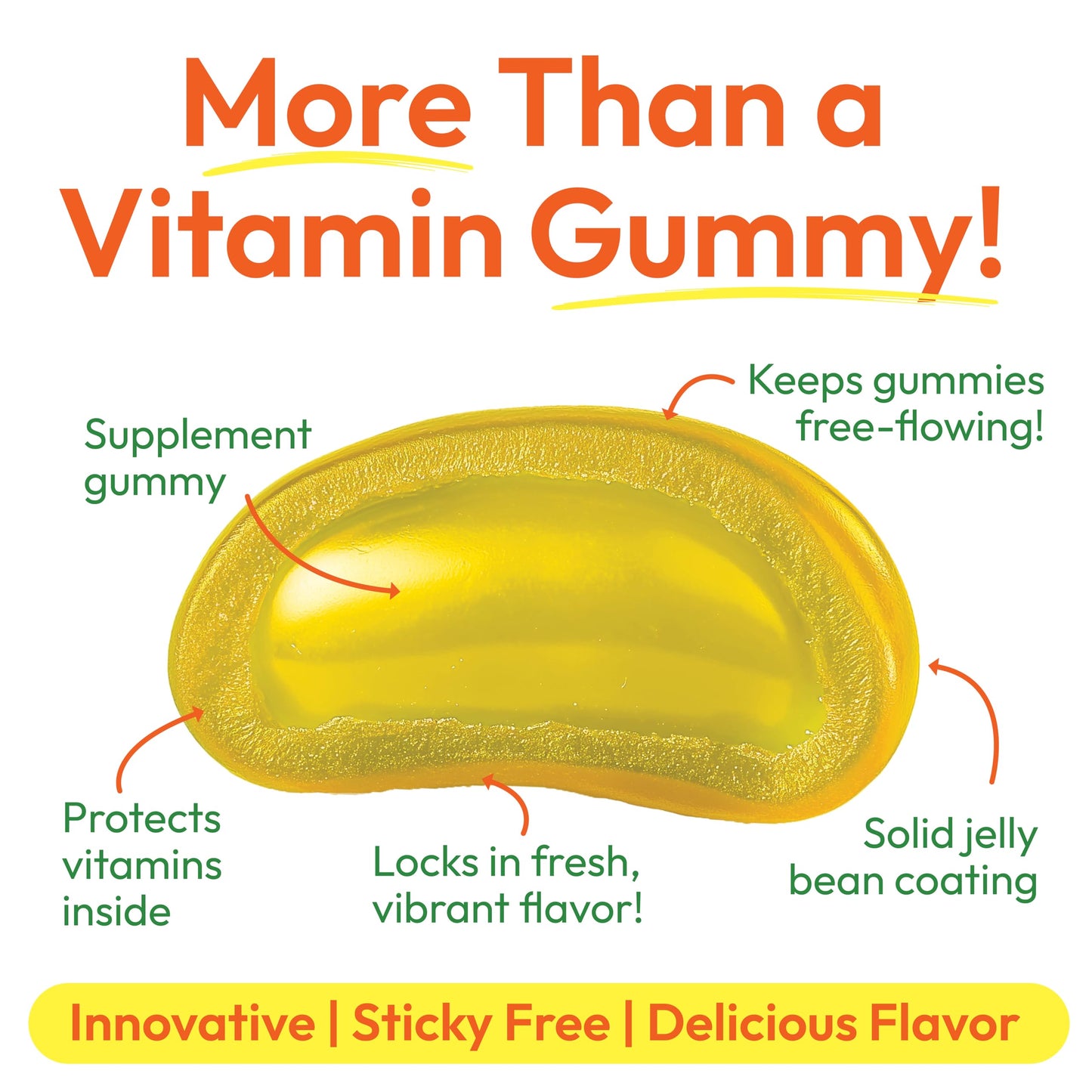 Human Beanz Vitamin C Jelly Beans for Kids | Immune Support, Vegetarian, Kosher