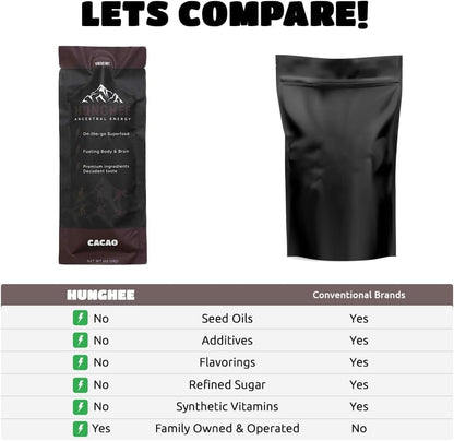 Hunghee Ancestral Energy Cacao Bulk Pack | Organic Grass-Fed Ghee & Raw Honey