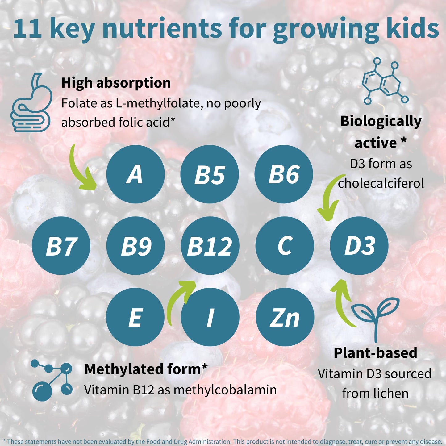 Igennus Methylated Kids Multivitamin Gummy – MTHFR Friendly, Sugar Free, 90 Gummies