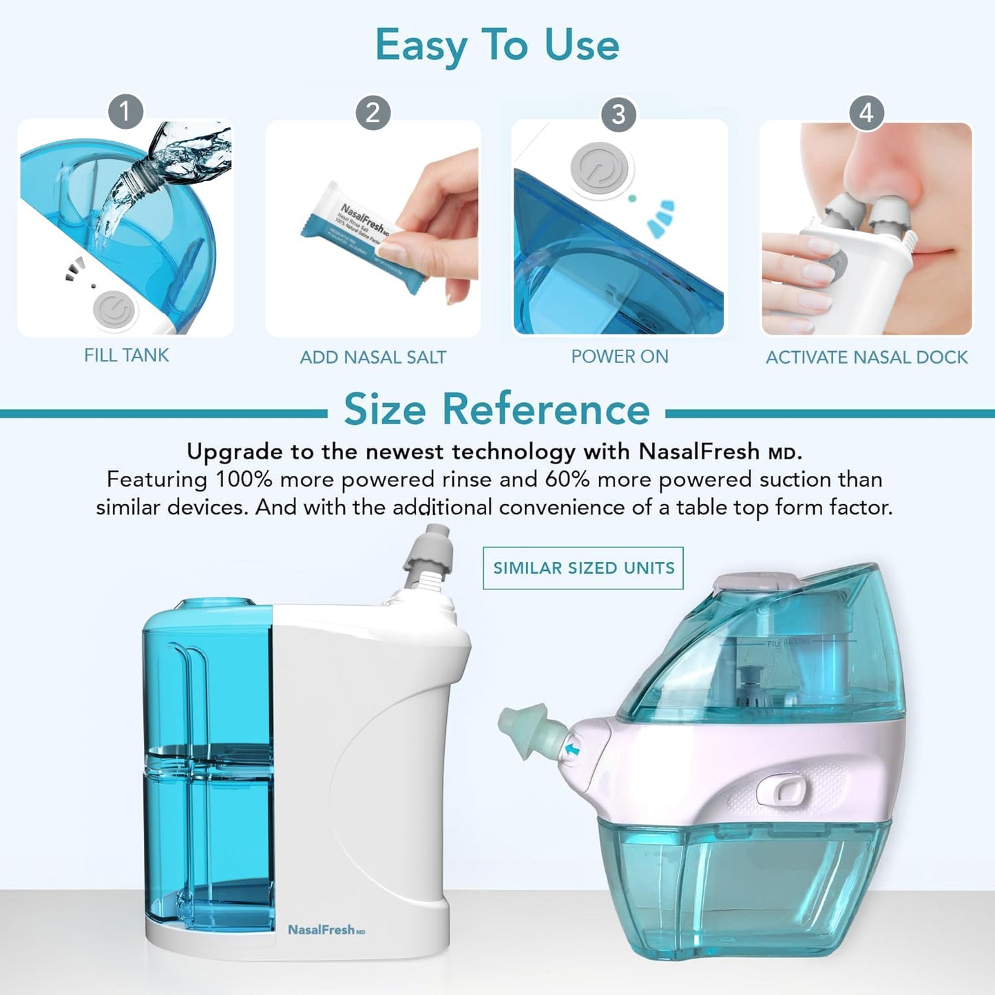 NASALFRESH MD Premium Bundle Dual Powered Nasal Irrigation System | USB Rechargeable, 60 Saline Packets