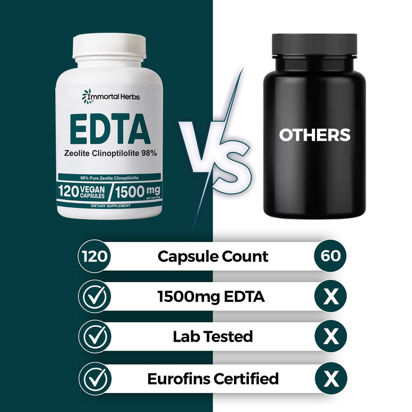 Immortal Herbs Calcium Disodium EDTA Capsules 1500mg with Zeolite Clinoptilolite & Milk Thistle – 120 Vegan, Non-GMO, Gluten Free