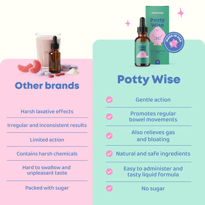 JoySpring Potty Wise – Gentle Digestive Support for Kids with Senna & Elderberry