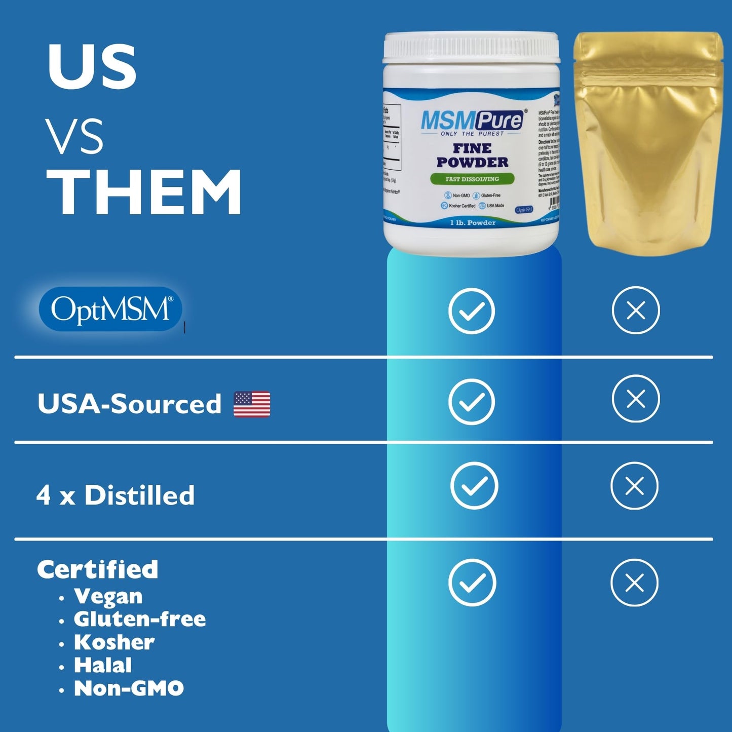 KALA HEALTH MSMPure Fast Dissolving MSM Powder – USA-Made Organic Sulfur for Joints, Skin, Hair & Nails – 10 lb