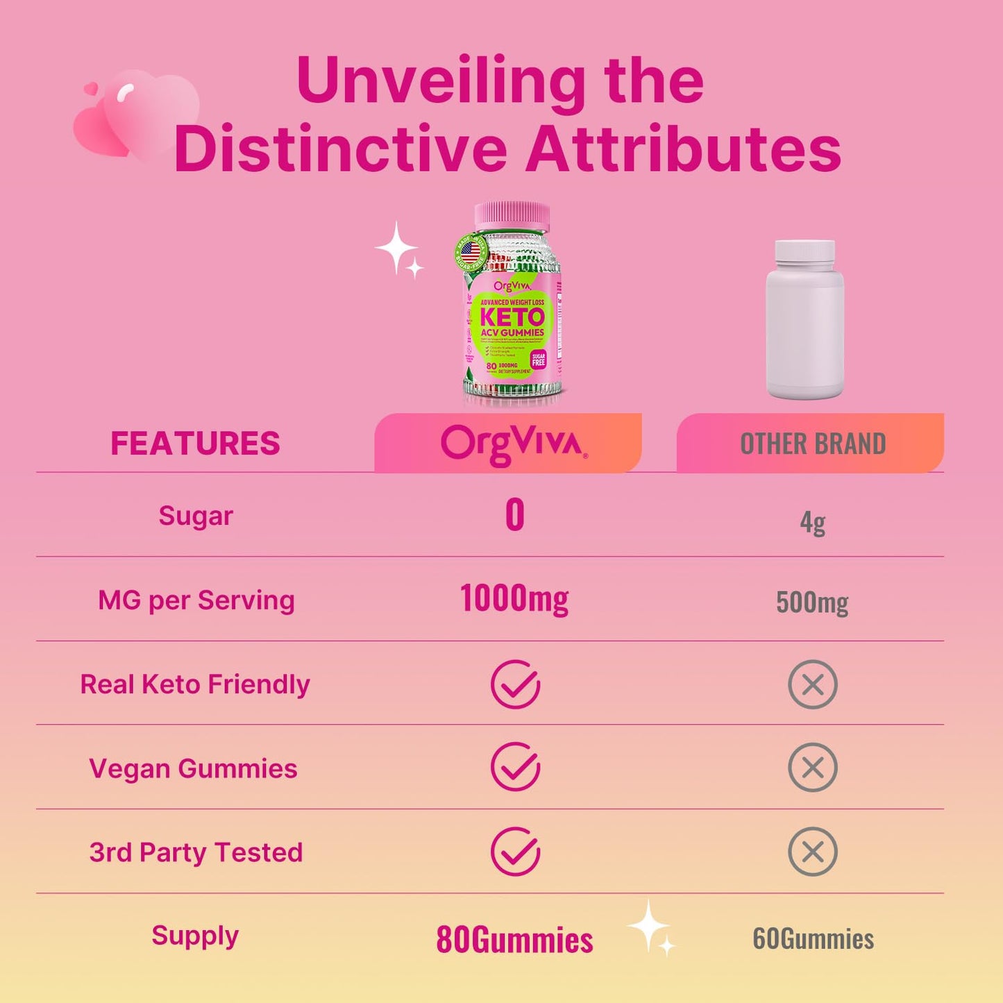 Keto ACV Gummies for Weight Loss – Sugar Free Apple Cider Vinegar with B12 (80 ct)