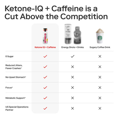 Ketone-IQ Ketone Energy Shots - 24 On-The-Go Raspberry Lemonade, 100mg Green Tea Caffeine