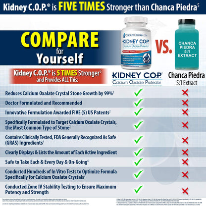 KIDNEY C.O.P. Calcium Oxalate Protector 120 Capsules — Kidney Stone Support (6 Pack)