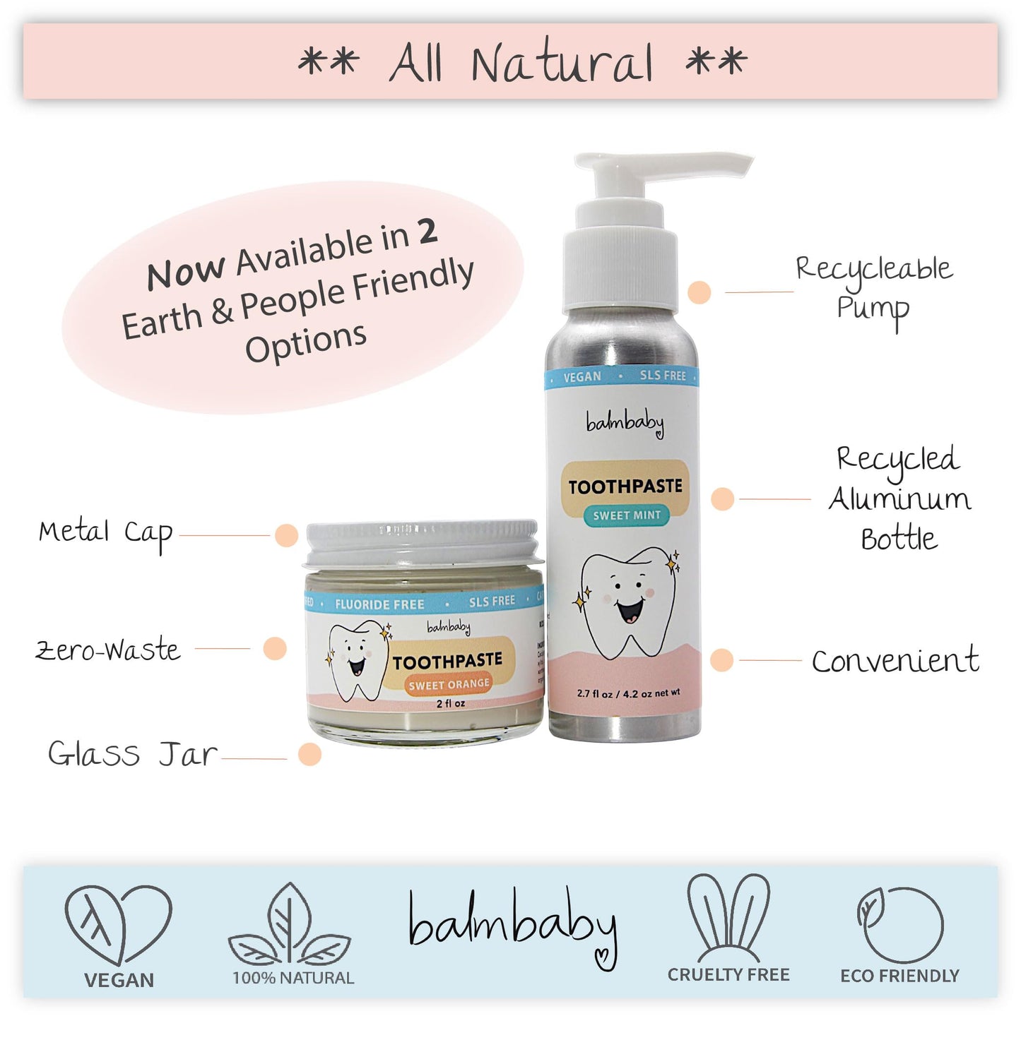 Kids All Natural Fluoride-Free Toothpaste – SLS-Free, Xylitol, Vegan, Zero Waste Glass Jar (Orange)