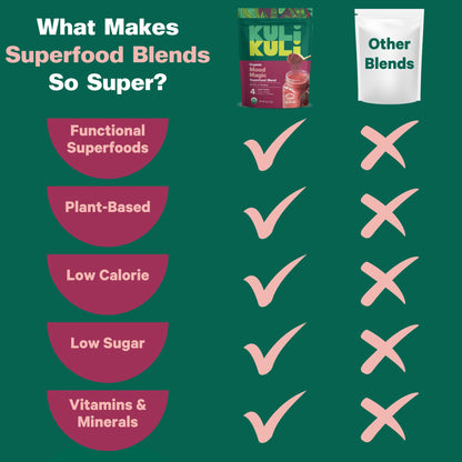 Kuli Kuli Mood Magic 6 oz Organic Uplifting Superfood Powder | Maca, Baobab, Hibiscus & Cinnamon