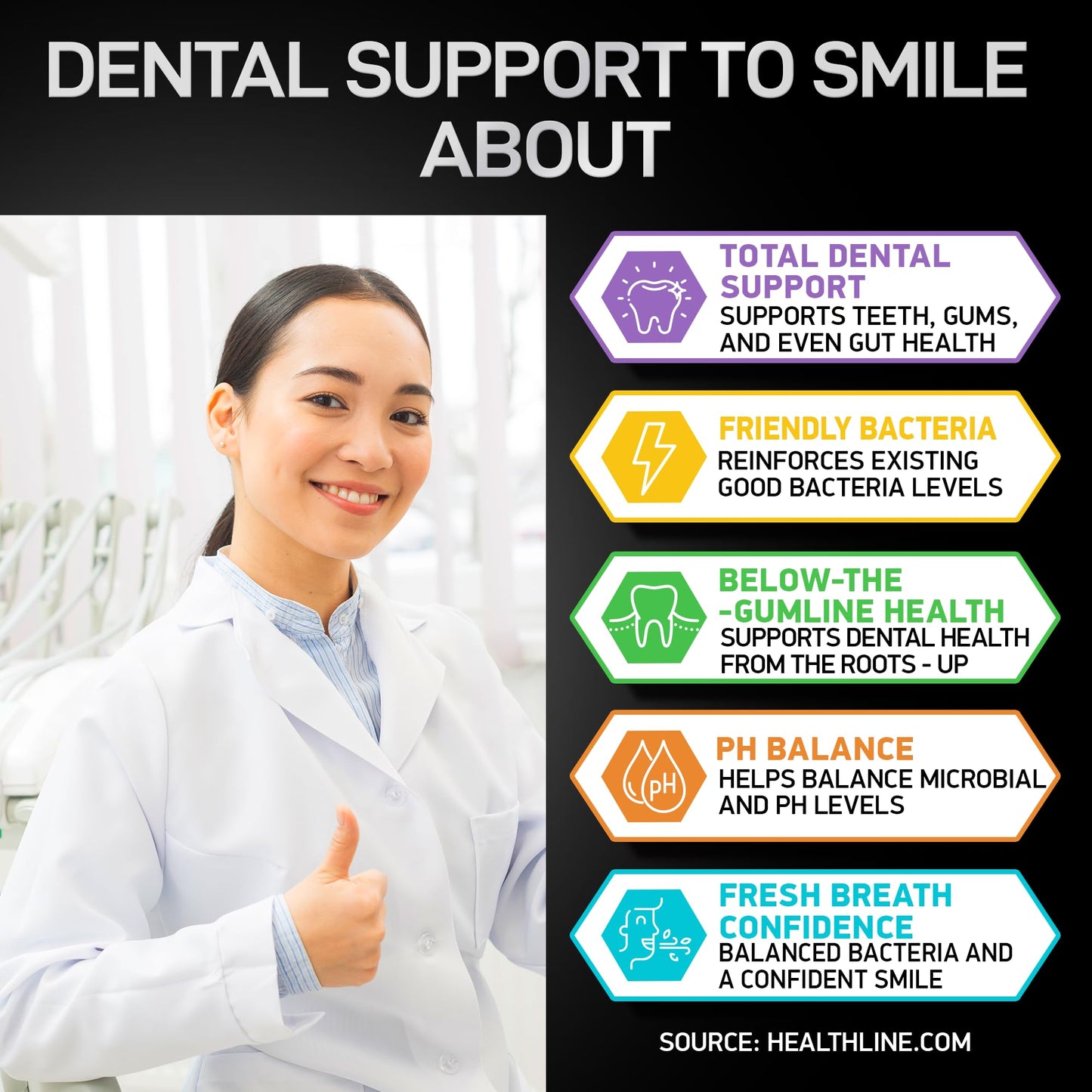 Dental Probiotics for Teeth and Gums | Lactobacillus Salivarius + Prebiotic Probiotic Blend