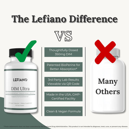 Lefiano DIM Ultra 350mg | Hormone Balance for Women & Men | BioPerine & Broccoli | 60-Day Supply