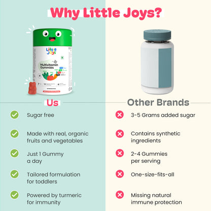 Little Joys Kids Multivitamin Gummies 2+ Years – DHA Omega-3, Vitamin C & D, Zinc, Sugar Free | Strawberry | 30 Day Pack