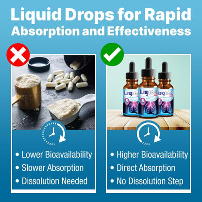 LUNG CLEAR PRO Lung Support Drops with Wild Mullein Leaf – 2 fl oz (6 Bottles)