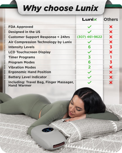Lunix LX7 Hand Massager – LCD Touchscreen, Heated Air Compression, Cordless