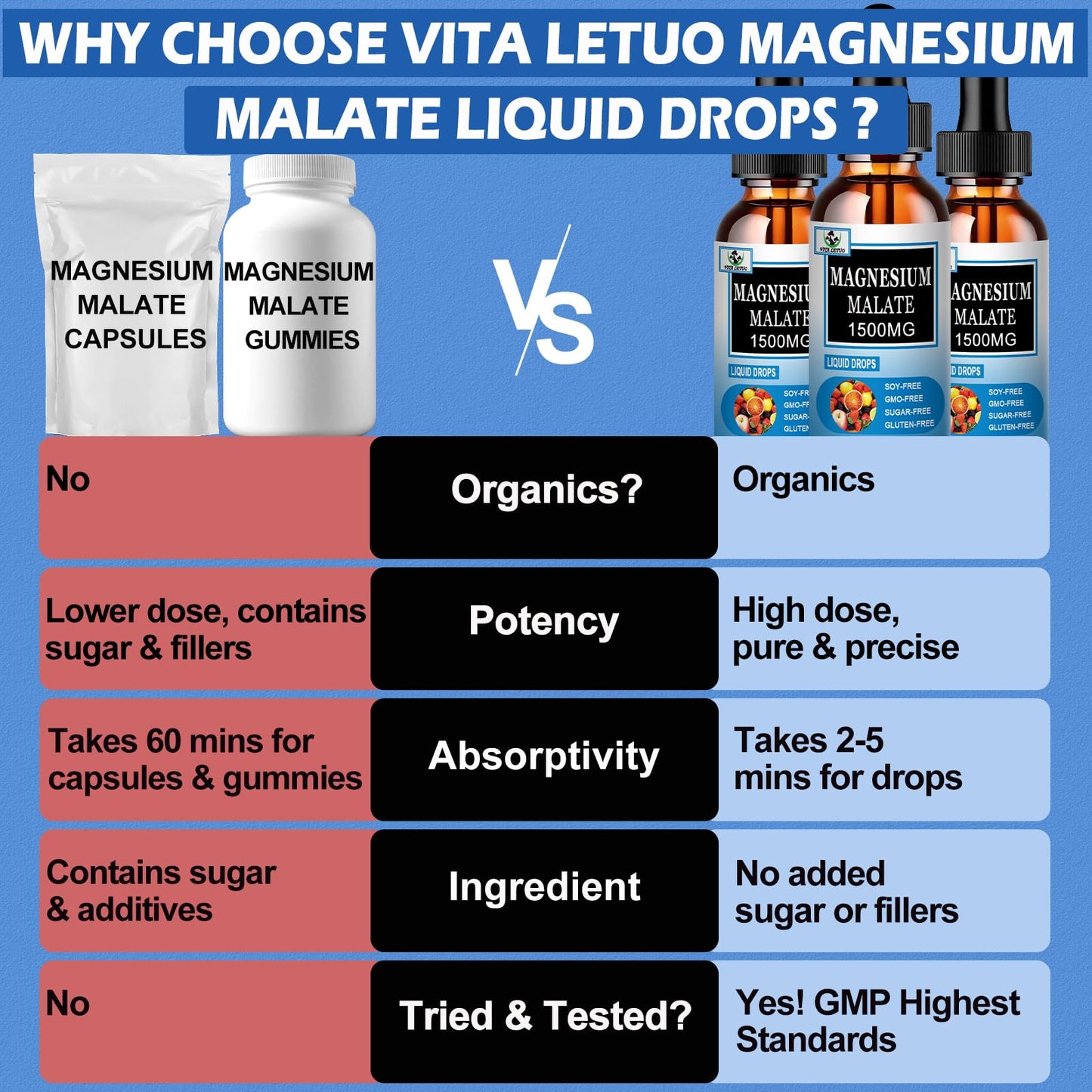 Magnesium Malate Liquid Drops | High Absorption Liquid Magnesium Supplement for Healthy Energy & Muscle Function Support - Magnesium Malate 1500mg for Adults Women & Men | Non-GMO - 30 Servings