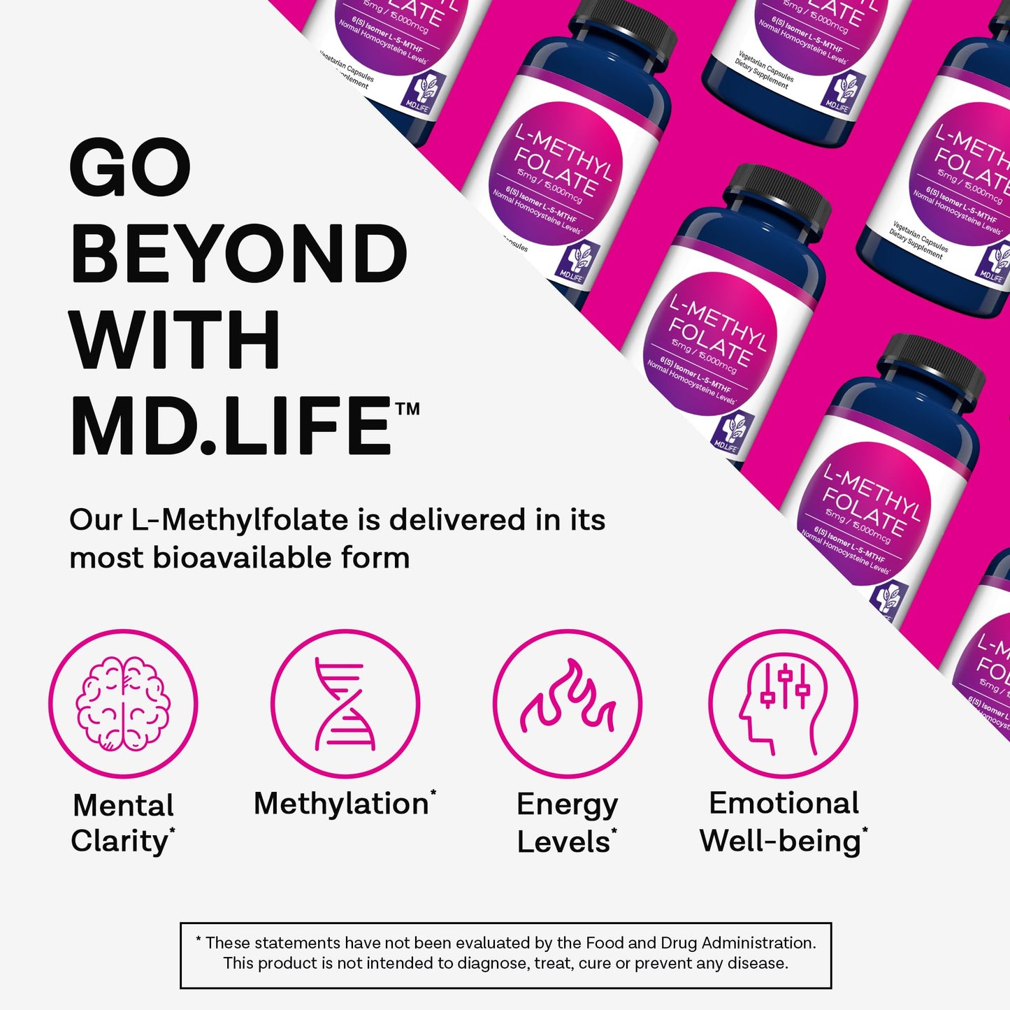 MD.LIFE L-Methylfolate 15mg – 120 Vegan Caps | Maximum Potency MTHFR Support
