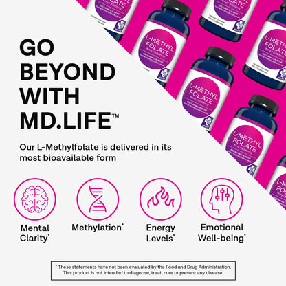 MD.LIFE L-Methylfolate 15mg – 120 Vegan Caps | Maximum Potency MTHFR Support