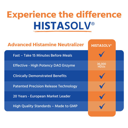 Medagel HISTAsolv Extra Strength DAO Enzyme – Histamine Intolerance (Austria) – 10 Pack