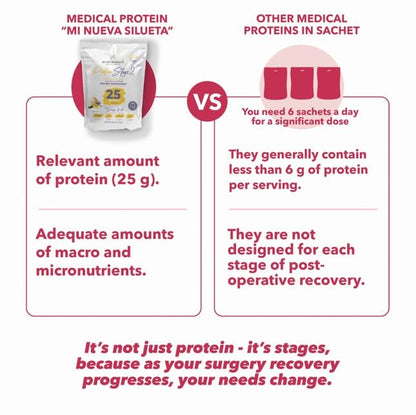 MI NUEVA SILUETA Stage 2 Protein with Omegas – 25g per Serving (Vanilla)