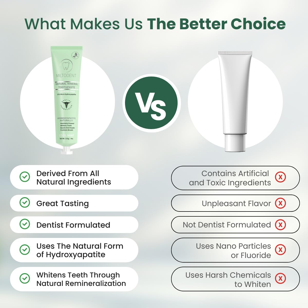 Hydroxyapatite Toothpaste MILTODENT 15% Micro-Hydroxyapatite – Fluoride-Free, SLS-Free, Foam-Free