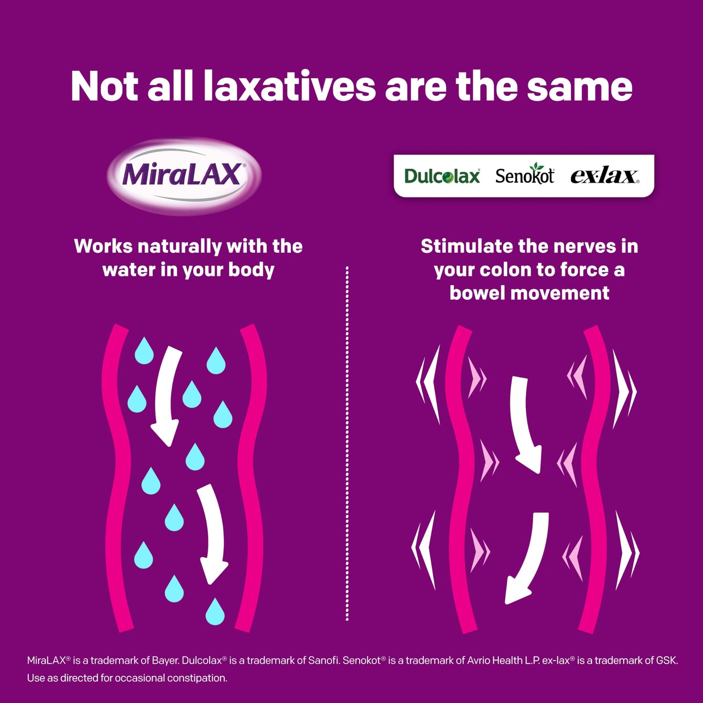MiraLAX Laxative Powder – Gentle, Nonstimulant Osmotic Relief for Adults (7-Dose)