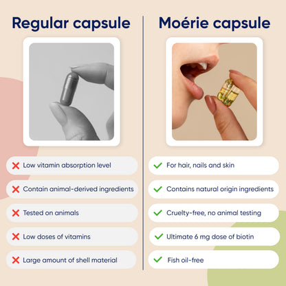 Moerie Hair Growth Supplement for Women & Men – Biotin, Q10 & Minerals for Thicker Hair (180 Beadlet Capsules)