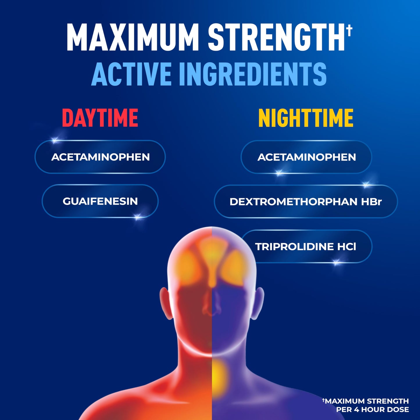 Mucinex Rapid+Clear Maximum Strength Day & Night Cold & Flu Medicine for Adults