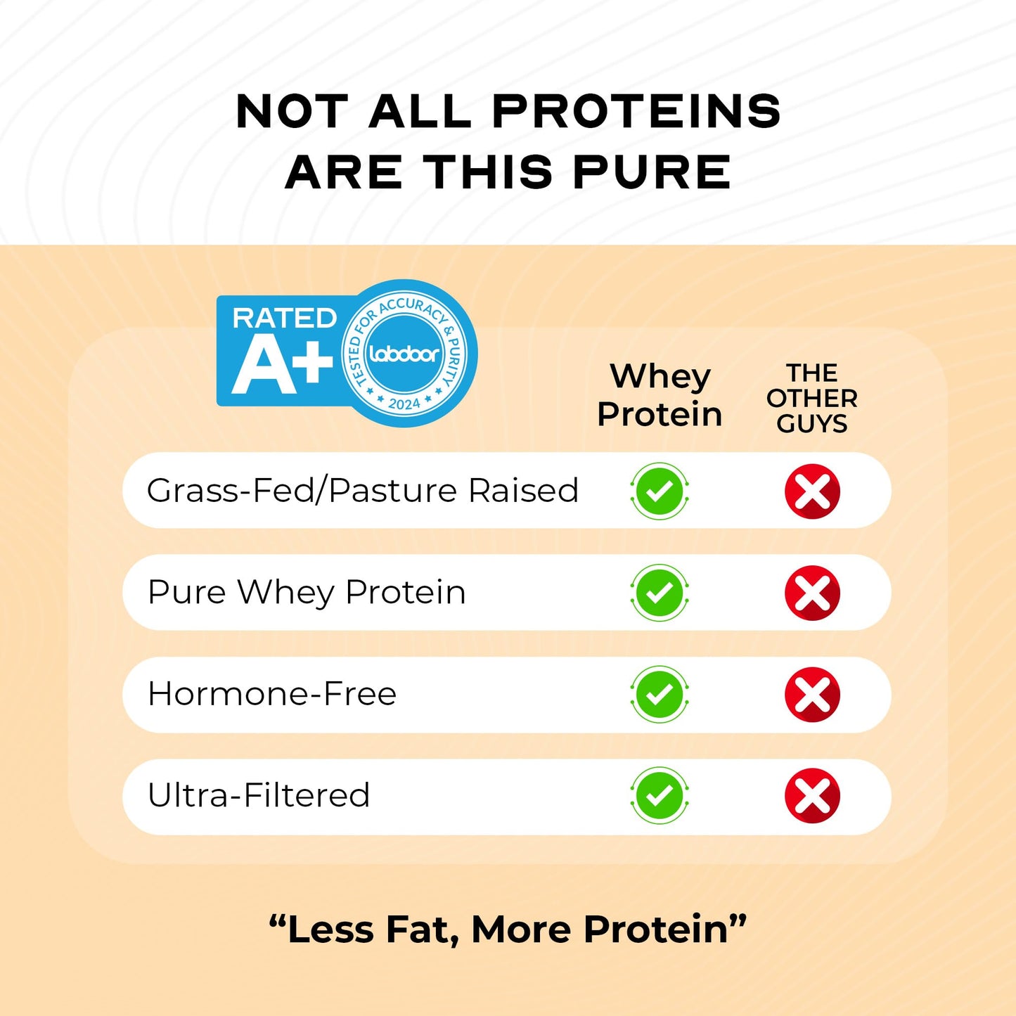 Muscle Feast Grass-Fed Whey Protein Concentrate Powder – Vanilla, 5lb | Hormone-Free, All-Natural, Gluten Free