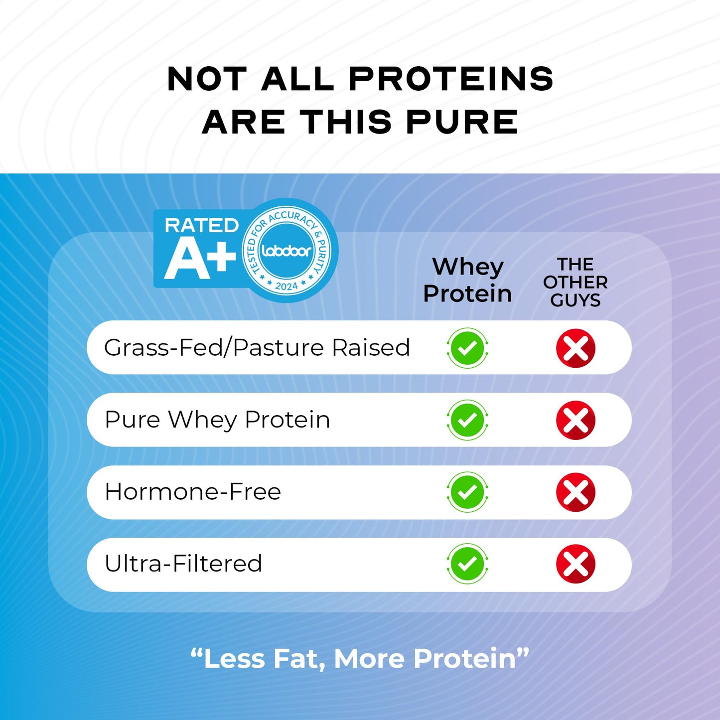 Muscle Feast Grass-Fed Whey Protein Concentrate Powder – Unflavored, 5lb | Hormone-Free, Non-GMO, Gluten Free