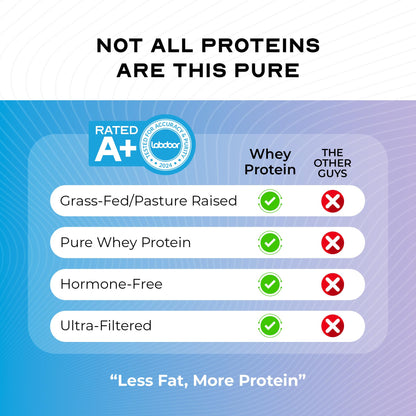 Muscle Feast Grass-Fed Whey Protein Concentrate Powder – Unflavored, 5lb | Hormone-Free, Non-GMO, Gluten Free