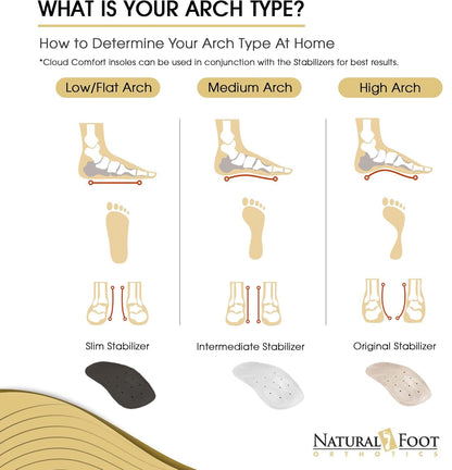 Natural Foot Orthotics Slim Insoles – Podiatrist-Designed Arch Support for Plantar Fasciitis Relief