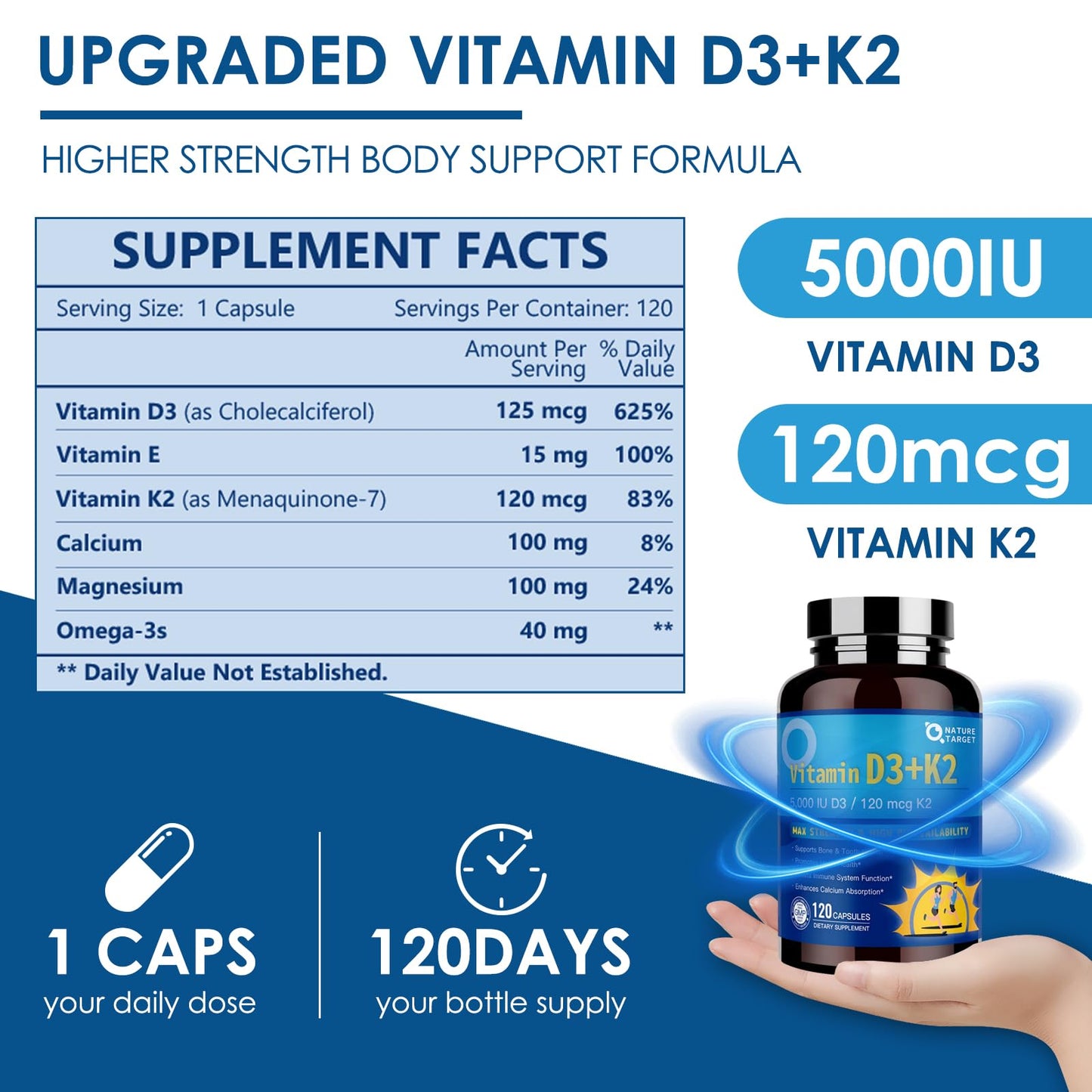 NATURE TARGET Vitamin D3 K2 with Calcium & Magnesium — 6-in-1 Bone & Heart Support, 5000 IU D3, 120 mcg K2 | Gluten-Free, 120 Servings