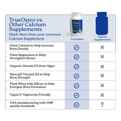 NatureCity True-Osteo: Plant-Based Calcium + Magnesium with Vitamin D3 & K2 | 360 Capsules