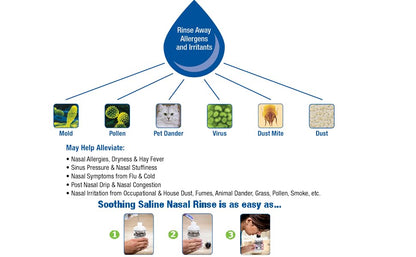 NeilMed Sinus Rinse - Complete Nasal Irrigation Kit (50 Count)