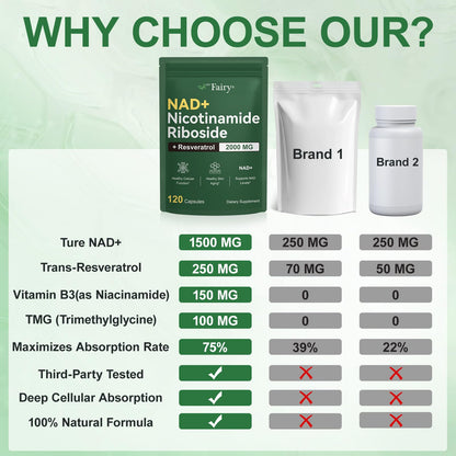 APU.Fairy NAD Supplement | Liposomal NAD with Nicotinamide Riboside & Resveratrol - 120 Capsules