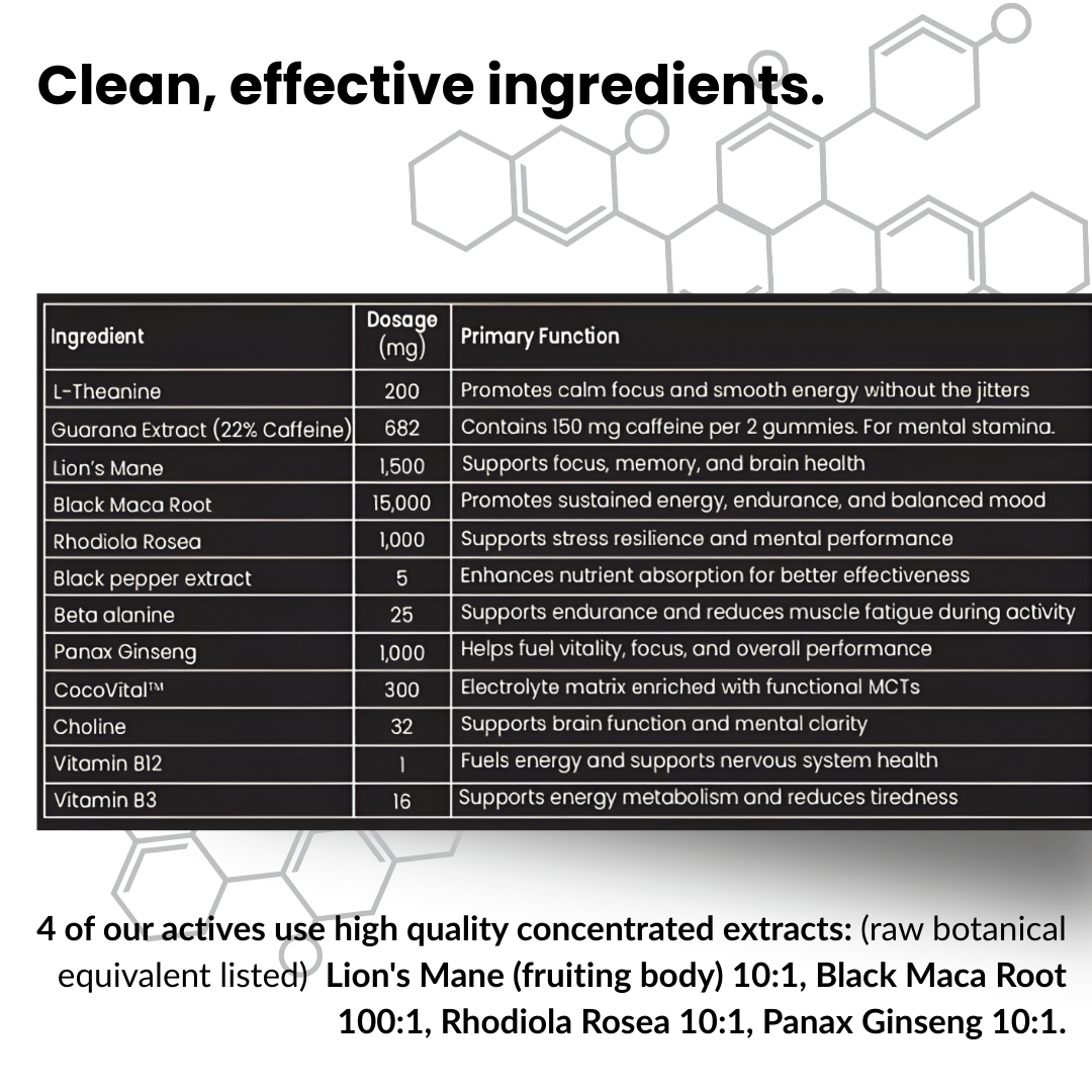 Neuropic Pro™ Gummies