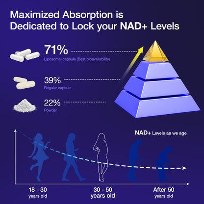 NLMUBR LUCKSIT NAD Supplement – NAD Nicotinamide Riboside 900mg, Liposomal NAD, Resveratrol & Quercetin for Energy, Anti-Aging, Brain & Muscle