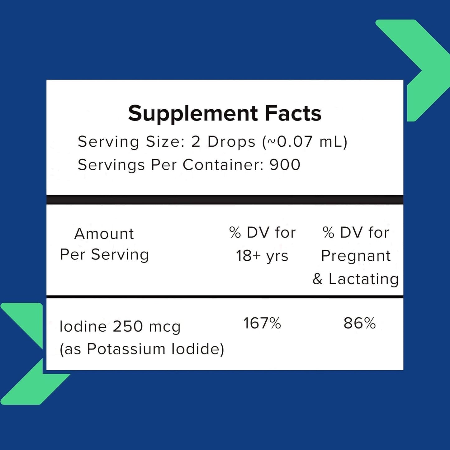 NOVEHA Iodine Drops – Organic Potassium Iodide, 250 mcg per Serving | Thyroid Support, Vegan & Gluten-Free | 30-Month Supply
