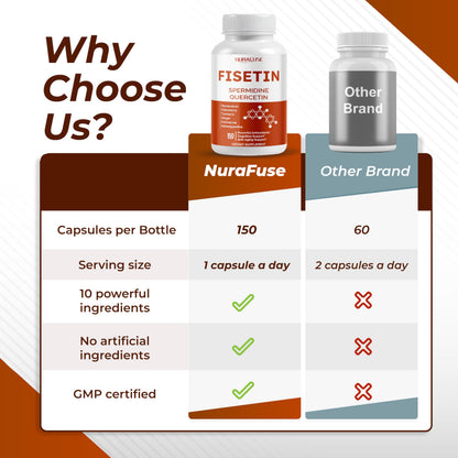 Nurafuse Fisetin 10-in-1 Formula – Spermidine, Quercetin, Resveratrol, Elderberry, Turmeric | Non-GMO, Gluten-Free, Soy-Free