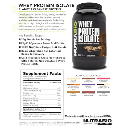 NutraBio 100% Whey Protein Isolate – 25g Protein, Complete Amino Acid Profile, Non-GMO, Soy & Gluten Free, Low Carb, Vanilla Caramel, 5 Lbs
