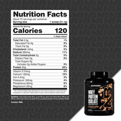 NutraBio 100% Whey Protein Isolate Powder – 25g Protein, Low Carb, Gluten Free – Chocolate Peanut Butter, 5 Lbs