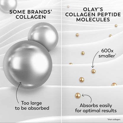 Olay Regenerist Collagen Peptide 24 Fragrance Free Moisturizer 1.7 oz