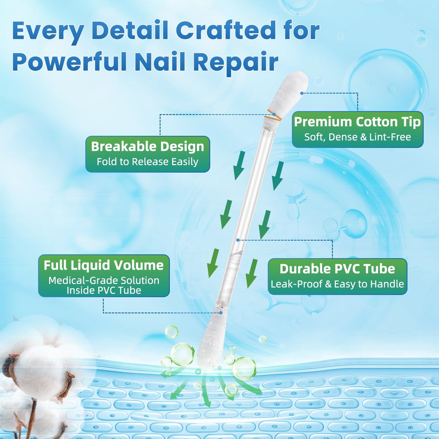 ONIADBA Fungal Nail Treatment Swabs – 100 Ct Extra Strength Toenail & Athlete’s Foot with 25% Undecylenic Acid