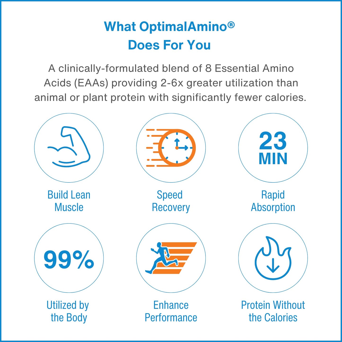 OptimalAmino Tablets Fitness Bundle (600 Count) – 99% Utilized Essential Amino Acids | Boost Recovery, Pre/Post Workout | NSF Certified for Sport