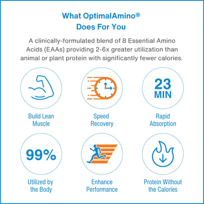 OptimalAmino Tablets Fitness Bundle (600 Count) – 99% Utilized Essential Amino Acids | Boost Recovery, Pre/Post Workout | NSF Certified for Sport